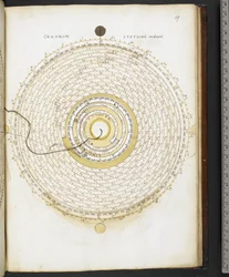 Harley MS 3263 f.49 Organon Astronomicon ex hypothesibus Copernicus extractum” Jean du Temps z Blois (tusz i kolor na welinie)