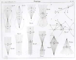 Ilustracja z Oeuvres de Descartes wydanej przez Victora Cousina, Paryż 1824