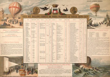 Lista balonów, które opuściły Paryż podczas oblężenia w latach 1870-71