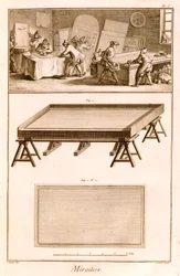 Tworzenie luster z Encyklopedii Diderots, 1751-72
