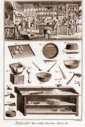 Cukiernik - „The Great Encyclopedia lub Dictionary of Sciences, Arts and Professions” (Encyclopedia or Dictionary of the Sciences, Arts and Professions) autorstwa Denisa Diderota (1713-1784) i Jeana d