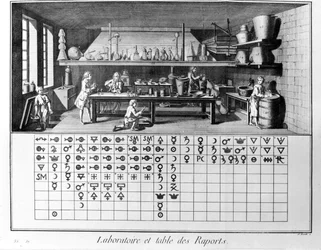 Tablica Encyklopedii Diderota i Alemberta: Laboratorium i tabela raportów chemicznych. 18 wiek.
