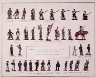 Tabliczka przedstawiająca różne mundury francuskiej marynarki wojennej od czasów premiery (1792) do 1914. Ilustracja z XX wieku