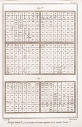 Druk: greckie litery i wielkie litery drugiej części - „” The Great Encyclopedia, or Reasoning Dictionary of the Sciences, Arts and Professions”” autorstwa Denisa Diderota (1713-1784). ) i Jean