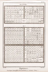 Druk: koperta grecka, dolny casseau części drugiej i części trzeciej - „”La Grande Encyclopédie, ou Dictionnaire Raisonne des Sciences, des Arts et des Metiers” (Encyklopedia lub Słownik Nauk, Sztuki i Zawodów) autorstwa Denisa Diderota (1713) -178
