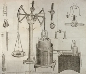 Sprzęt naukowy, z Elementów chemii Antoine
