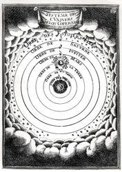 System kopernikański, z Description de lUnivers Alaina Manessona Malleta (1630-1706) 1683