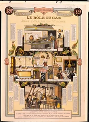 Rola gazu we współczesnych domach, z kalendarza Francuskiej Gazowni, 1892