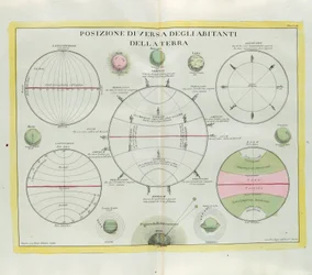 Różnorodne rozmieszczenie mieszkańców Ziemi, rycina G. Zulianiego zaczerpnięta z Tomu I najnowszego Atlasu wydanego w Wenecji w 1779 r. przez Antonio Zattę