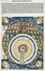 Schemat Układu Słonecznego wg Ptolemeusza (fl.127-145 ne) z Kroniki Norymberskiej Hartmanna Schedla (1440-1514) 1493 (kolorowy drzeworyt)