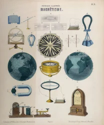 Magnetyzm i elektromagnetyzm, Wurtembergia, ok. 1850 r. (kolorowa litografia)