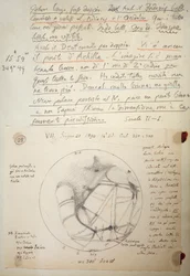 Rękopis Giovanniego Schiaparelli (1835-1910) z notatek z badań na Marsie przeprowadzonych w latach 1888-1891