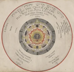 Ilustracja z książki H. Khunrath Amfiteatr Wiecznej Mądrości, 1595.