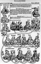 Drzewo genealogiczne, drzewo Jessego; Kronika norymberska
