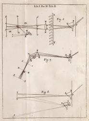 Ilustrowana strona z Optics Traite angielskiego matematyka, fizyka i astronoma Isaaca Newtona (1642-1727).
