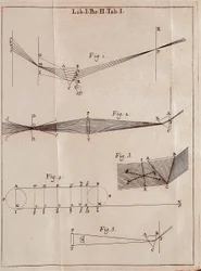 Ilustrowana strona z Optics Traite angielskiego matematyka, fizyka i astronoma Isaaca Newtona (1642-1727).