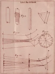 Strona zaczerpnięta z „„ Optics Traite ”” autorstwa angielskiego matematyka i fizyka Sir Isaaca Newtona (1642-1727). 1704