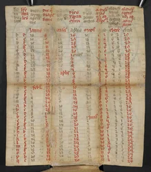 Włoski kalendarz składany na okres od stycznia do listopada, ok. 1381