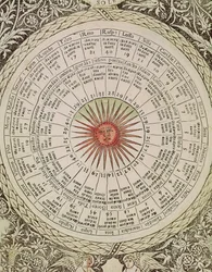 Tablica astrologiczna Słońca, z 