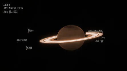 Saturn (z adnotacjami NIRCam)