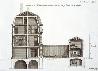 Przekrój domu przy rue de Clery, projektu Jeana Richera, z „Architecture Francaise” Jean-Francois Blondela, wyd. Paryż, 1727