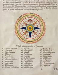 Róża wiatrów z 32 wiatrami świata, z „Atlas Maior, Sive Cosmographia Blaviana”, 1662 (kolorowy grawerunek)