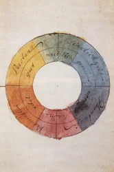 Romantyzm: Koło barw jako symbol życia ludzkiego umysłu i duszy, Johann Wolfgang von Goethe (1749-1832)