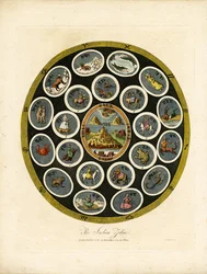 Indyjski zodiak