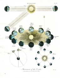 Zjawiska astronomiczne na Ziemi