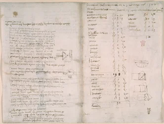 Arundel 263, f.147v, f.148, Notatki i przybliżone diagramy z „Codex Arundel” (pióro i atrament na papierze)