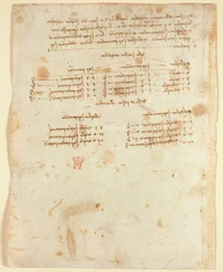 Arundel 263 f.153v Notatki (1483-1499), z „Codex Arundel” (pióro i atrament na papierze)