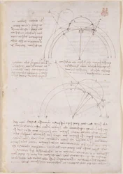 Arundel 263, f.28 Uwagi i diagramy geometryczne dotyczące optyki, nawiązujące do problemu Alhazena
