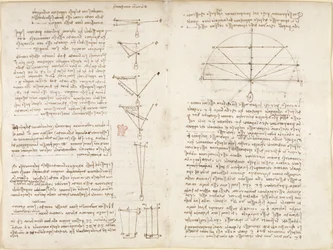 Arundel 263, f.6v, f.9 Uwagi i diagramy dotyczące mechaniki, zatytułowane „Elementi machinali”, z „Codex Arundel”