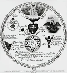 Symbole różokrzyżowców, rysunek z XVIII-wiecznego rękopisu, Francja