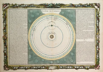 System kopernikański