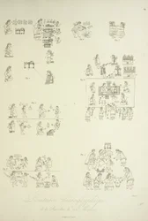 Hieroglify z kolekcji Mendoza, ilustracja z „Widoki Kordylierów i pomników rdzennych ludów Ameryki” autorstwa Alexandra von Humboldta i Aime Bonplanda