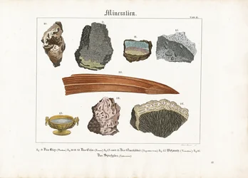Minerały i ich formy