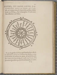 Fol 23 recto, Nawigacja króla Jakuba V, Okrągła Szkocja, Orkady i Hebrydy lub Wyspy Zachodnie: pod przewodnictwem tego doskonałego pilota Alexandra Lindsaya