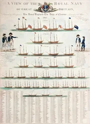A View of the Royal Navy of Great Britain, wydana w 1804 r.