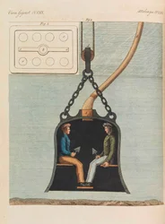 Książka z obrazkami dla dzieci Encyklopedia dla dzieci autorstwa Friedricha Johanna Justina Bertucha, 1798-1830.