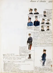 Mundury Królestwa Włoch 1902, tablica z kodeksu Cenni, zbiór szkiców wojskowych akwarelą