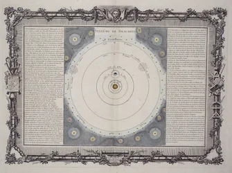 System Kartezjusza, 1761