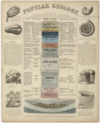 Geologia popularna”