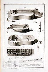Płyta V: Instrumenty, na których gra się rączką, z Encyklopedii Denisa Diderota (1713-84) i Jean le Rond d