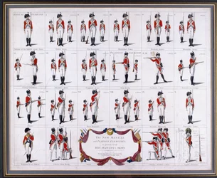 Nowy podręcznik i ćwiczenia plutonu, praktykowane przez armię Jego Królewskiej Mości, ok. 1795 r. (rycina, kolorowana)
