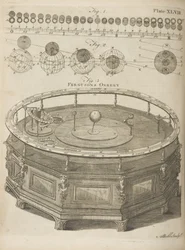 Orrery Fergusona, z Encyclopaedia Britannica; albo Słownik Sztuki i Nauki skompilowany według nowego planu... ze stu sześćdziesięcioma miedziorytami. Przez Towarzystwo Dżentelmenów w Szkocji”