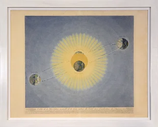 Orbita Dorocznej Rewolucji Ziemi wokół Słońca ze wskazaniem pór roku (nr 2), z Tableaux du Systeme Planetaire, wyd. Paryż, 1839 (grafika punktowana)