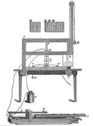 Pierwszy telegraf Morsesa, 1837 c1900