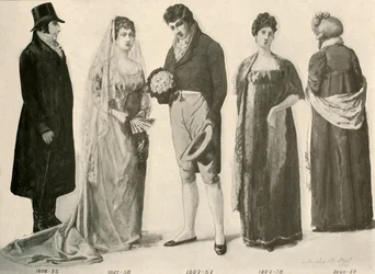 Odzież z lat 1800-1808, 1903, 1937