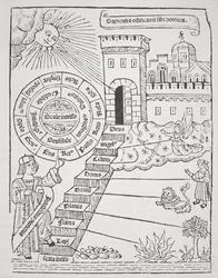 Schody prowadzące do Niebiańskiego Miasta, kopia ilustracji z Liber de Ascensu autorstwa Raymonda Lully
